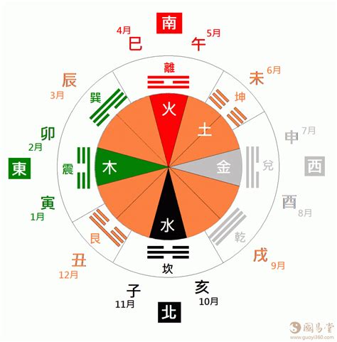 後天八卦方位 五行属火适合什么水晶